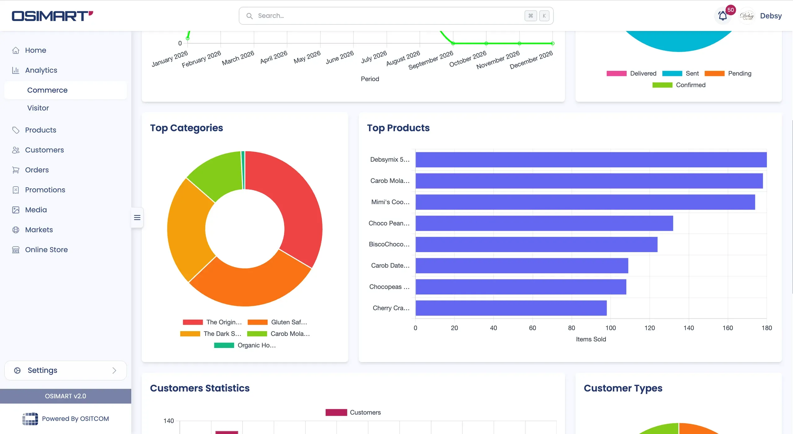 Osimart admin dashboard showing sales analytics